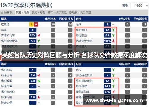 英超各队历史对阵回顾与分析 各球队交锋数据深度解读