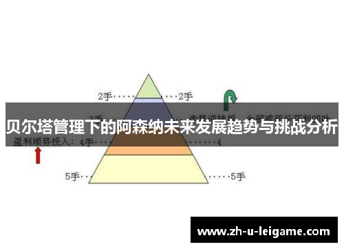 贝尔塔管理下的阿森纳未来发展趋势与挑战分析