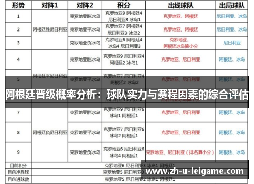 阿根廷晋级概率分析：球队实力与赛程因素的综合评估