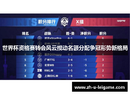 世界杯资格赛转会风云搅动名额分配争冠形势新格局