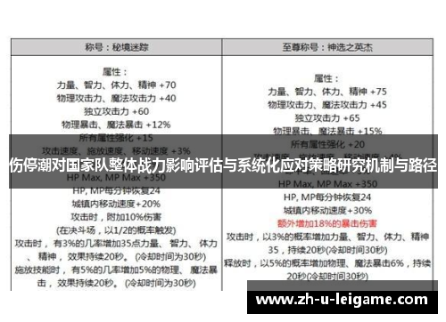 伤停潮对国家队整体战力影响评估与系统化应对策略研究机制与路径 伤停潮对国家队整体战力影响评估与系统化应对策略研究机制与路径