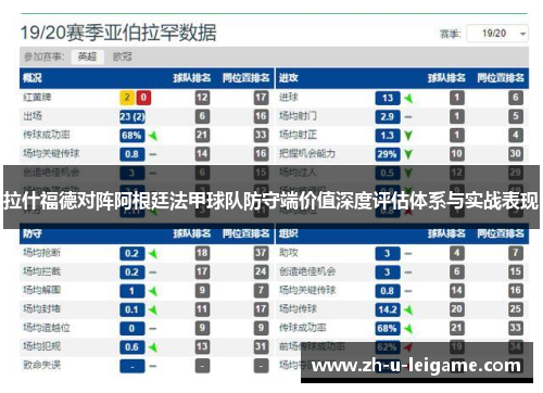 拉什福德对阵阿根廷法甲球队防守端价值深度评估体系与实战表现 拉什福德对阵阿根廷法甲球队防守端价值深度评估体系与实战表现